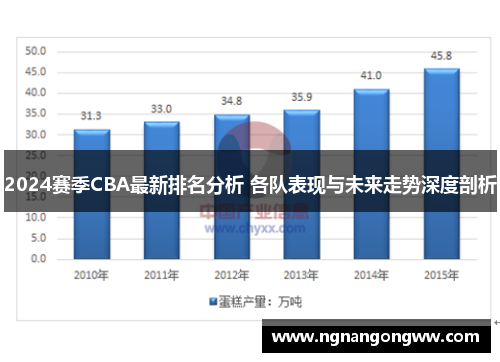 2024赛季CBA最新排名分析 各队表现与未来走势深度剖析